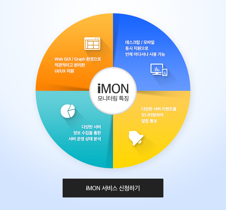 iMON 모니터팅 특징